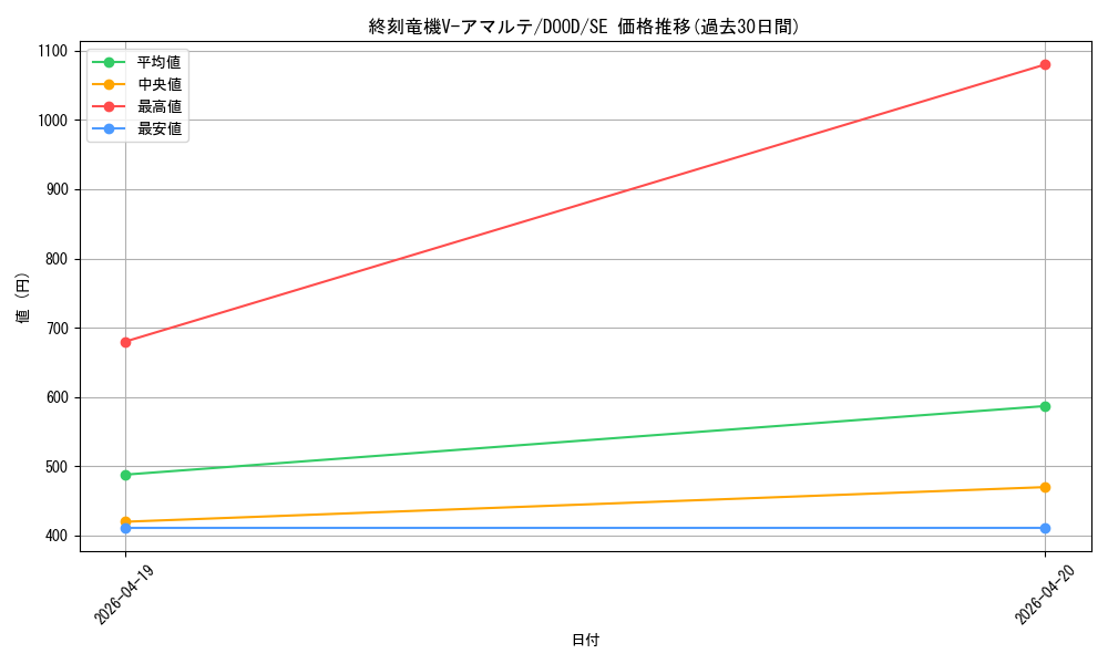 card_88_series_62_rarity_5_graph