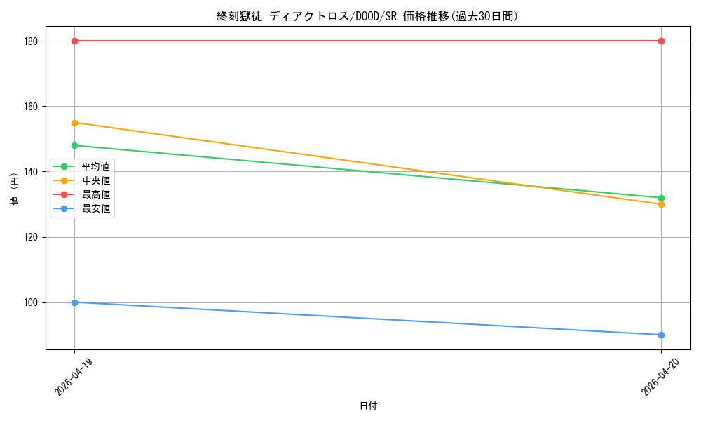 card_89_series_62_rarity_3_graph