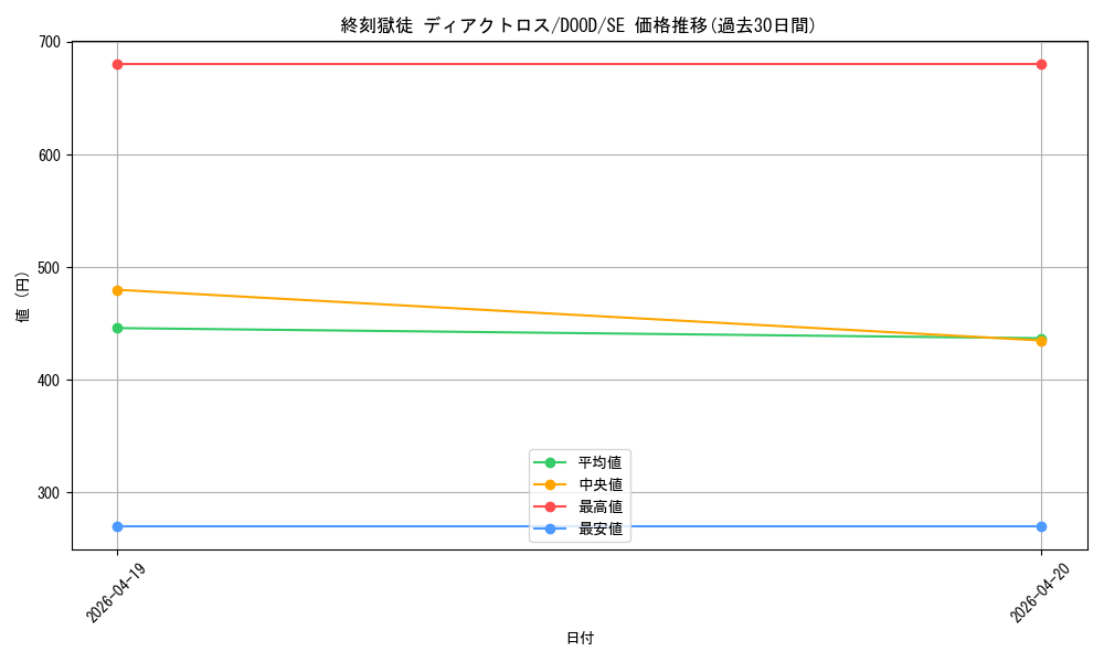 card_89_series_62_rarity_5_graph