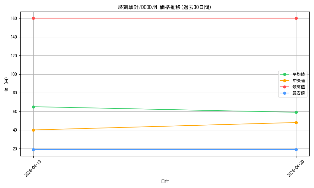 card_90_series_62_rarity_1_graph