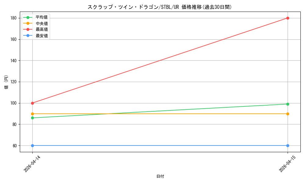 card_9160_series_20765_rarity_7_graph