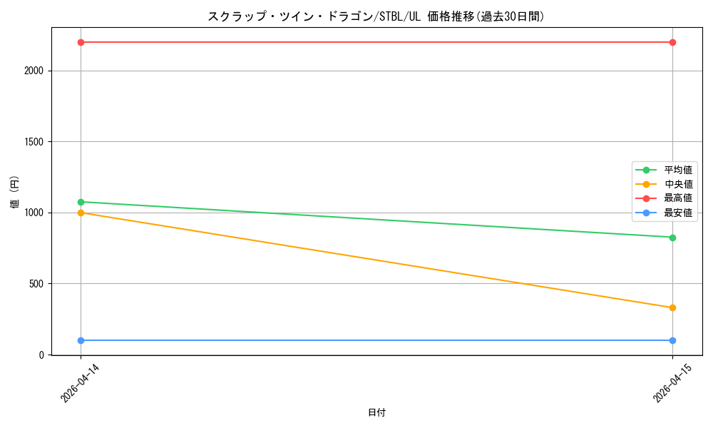 card_9160_series_20765_rarity_77_graph