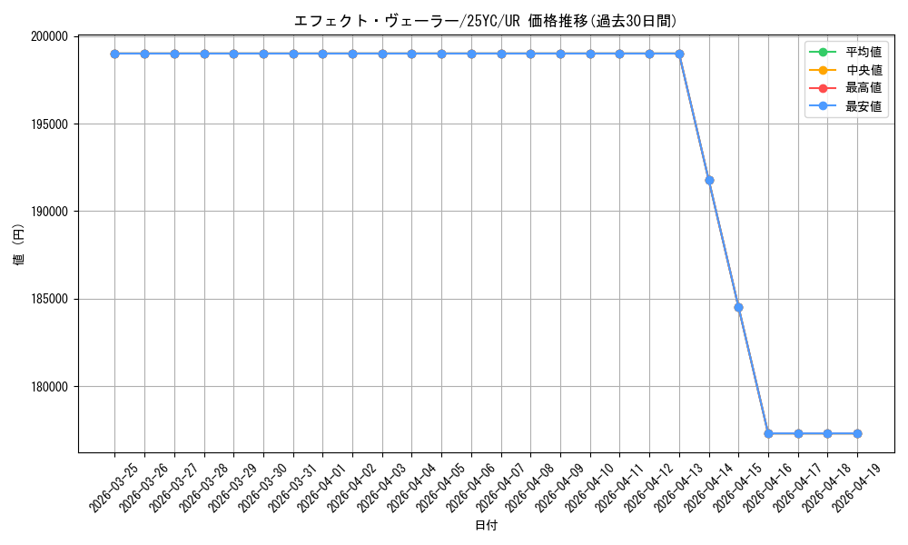 card_9260_series_21077_rarity_7_graph