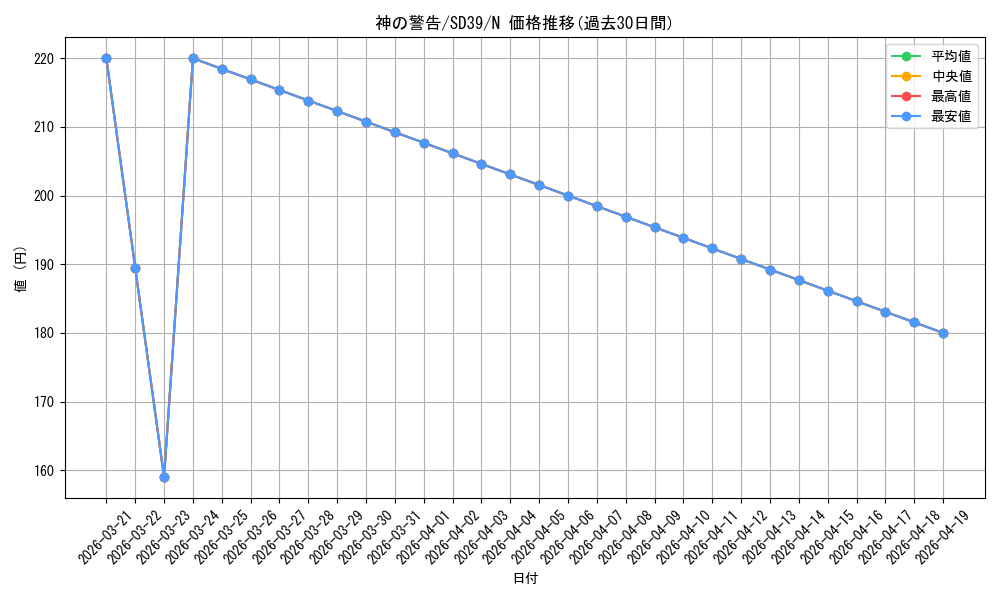 card_9270_series_7038_rarity_1_graph