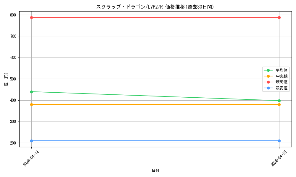 card_9289_series_9567_rarity_62_graph