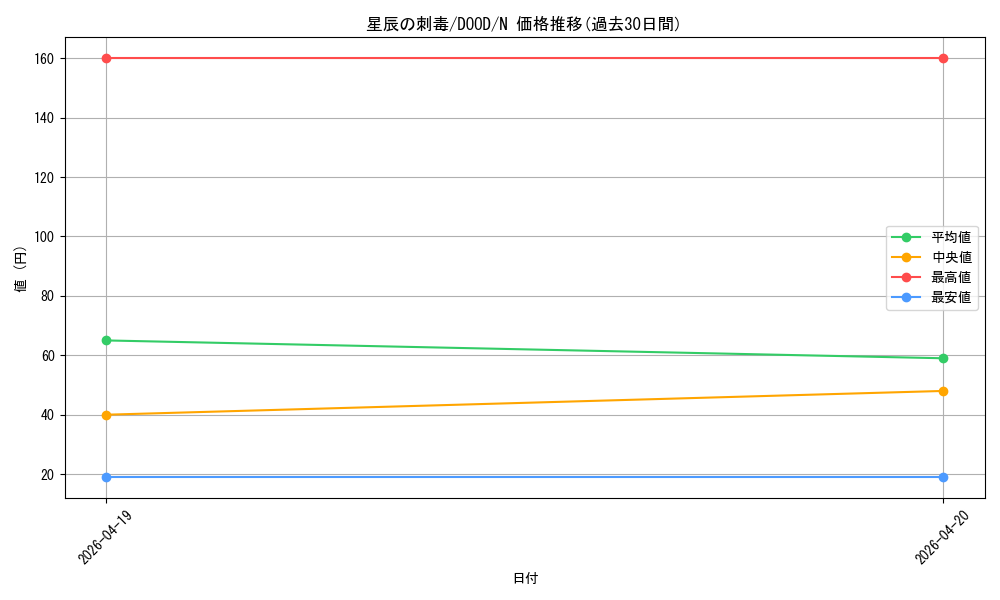 card_93_series_62_rarity_1_graph