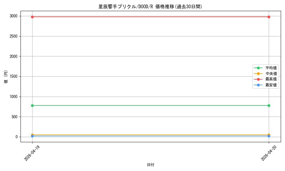 card_94_series_62_rarity_62_graph