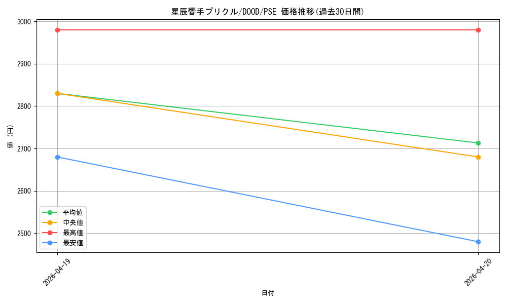 card_94_series_62_rarity_8_graph