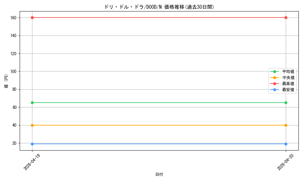 card_95_series_62_rarity_1_graph