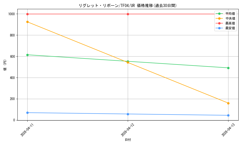 card_9643_series_22018_rarity_7_graph