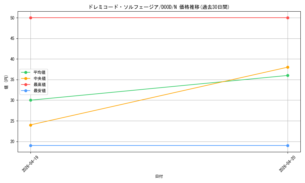 card_96_series_62_rarity_1_graph