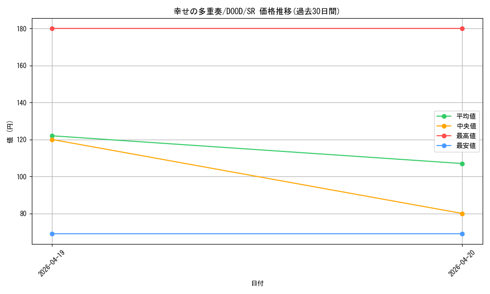 card_97_series_62_rarity_3_graph