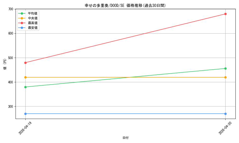 card_97_series_62_rarity_5_graph
