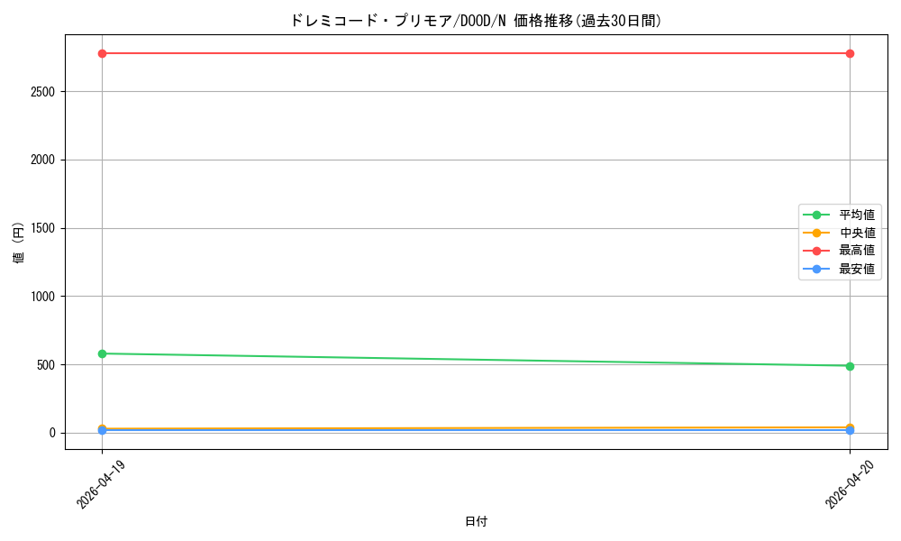 card_98_series_62_rarity_1_graph