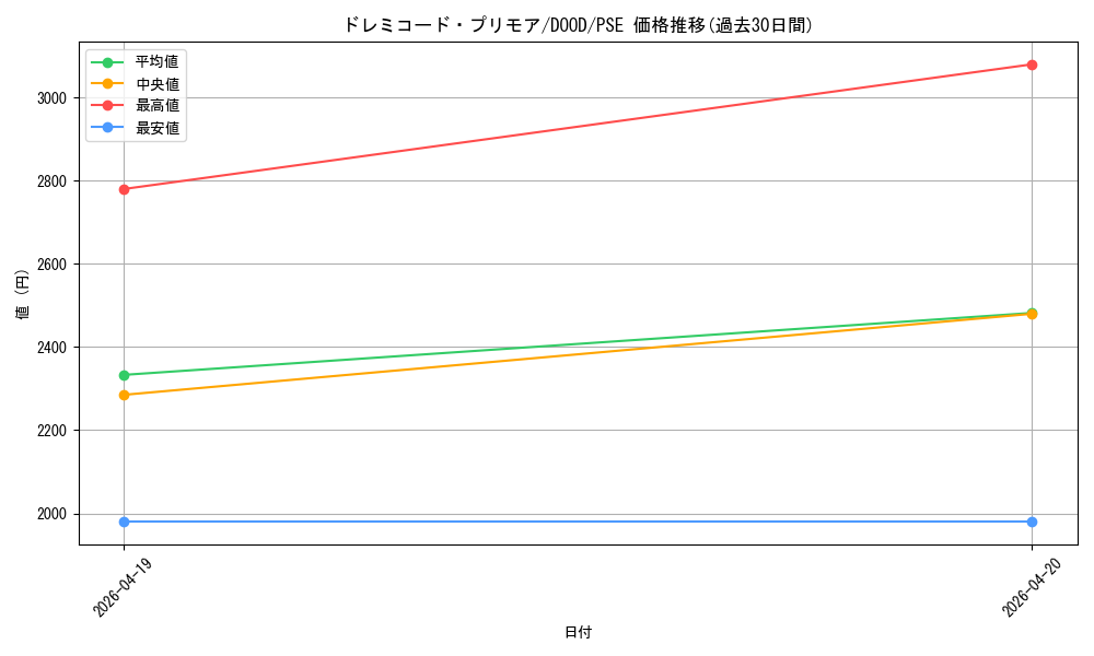 card_98_series_62_rarity_8_graph