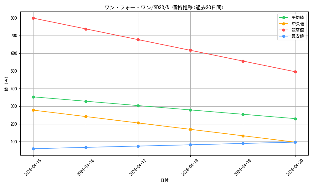 card_9983_series_11181_rarity_1_graph