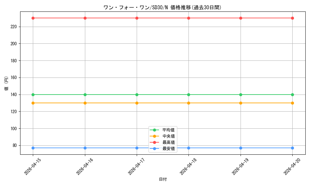 card_9983_series_14145_rarity_1_graph