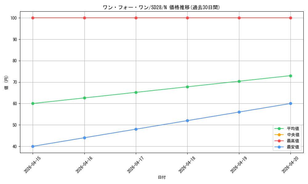 card_9983_series_15595_rarity_1_graph