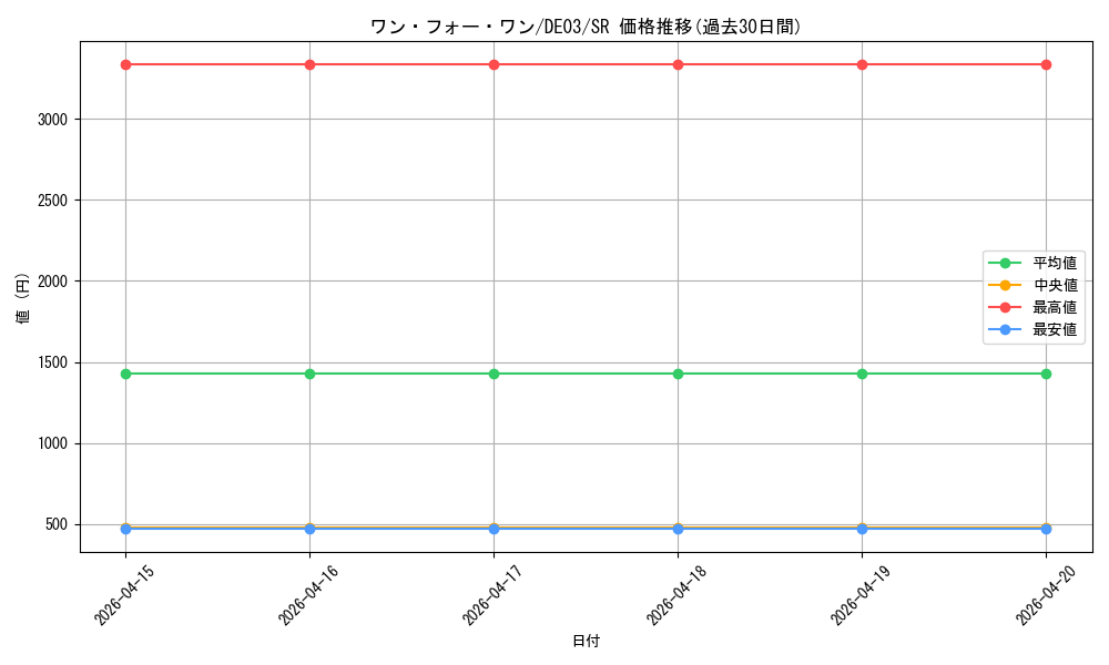 card_9983_series_18448_rarity_3_graph