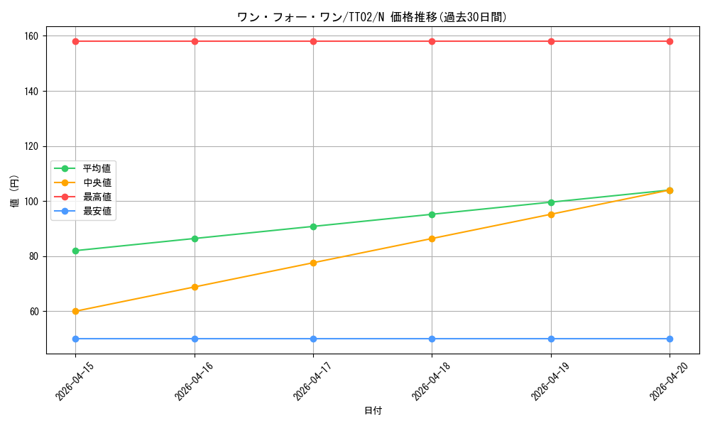 card_9983_series_2048_rarity_1_graph