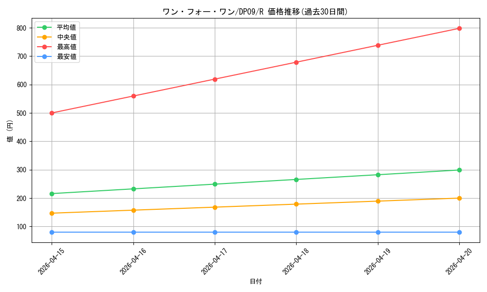 card_9983_series_21813_rarity_62_graph