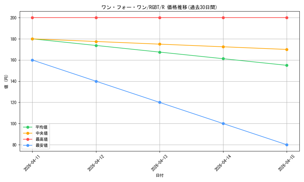 card_9983_series_22727_rarity_62_graph