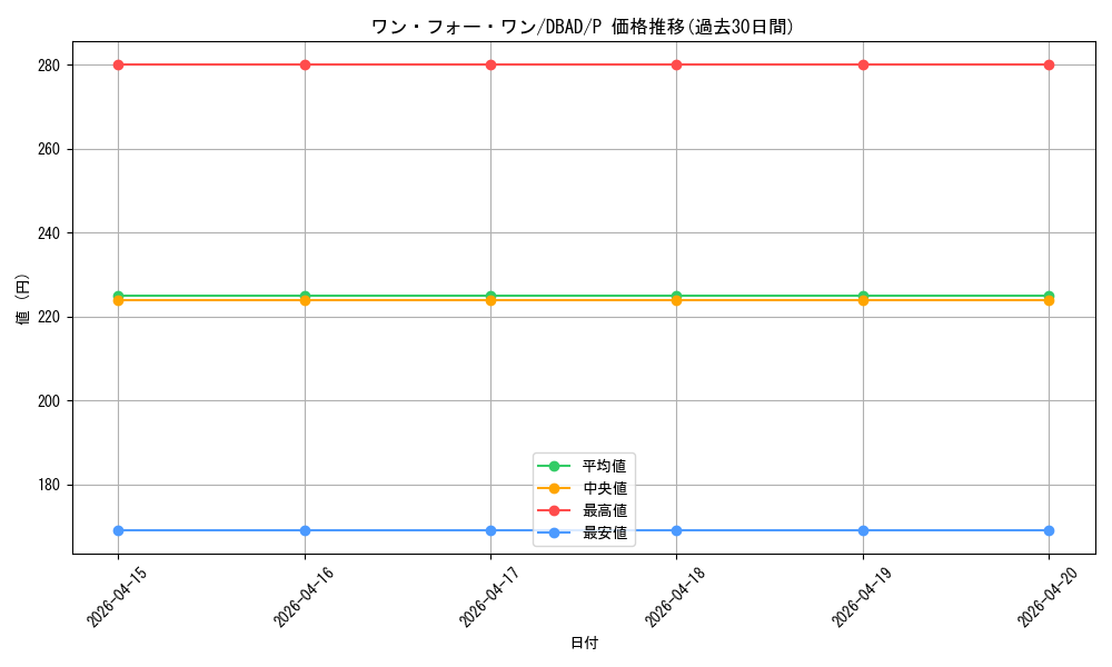 card_9983_series_3530_rarity_2_graph