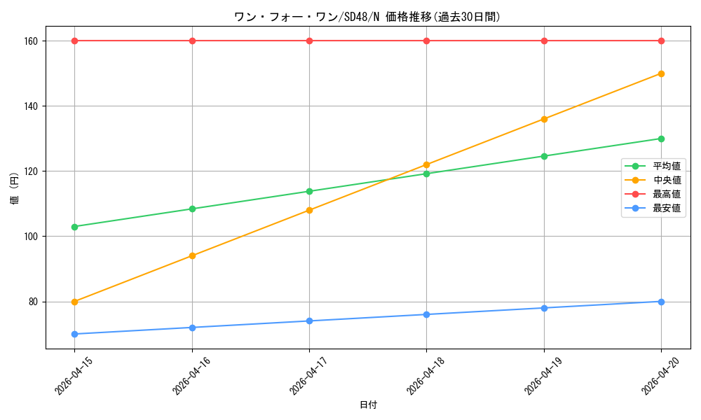 card_9983_series_38912_rarity_1_graph