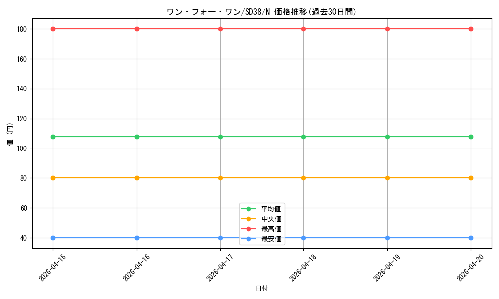 card_9983_series_7432_rarity_1_graph