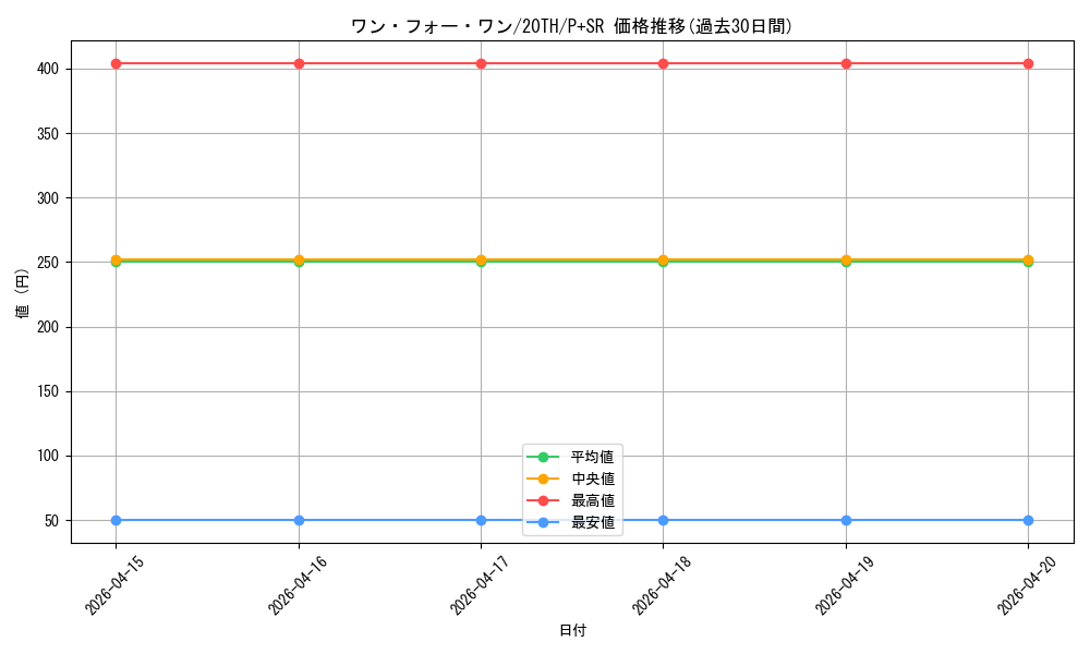 card_9983_series_9185_rarity_183_graph