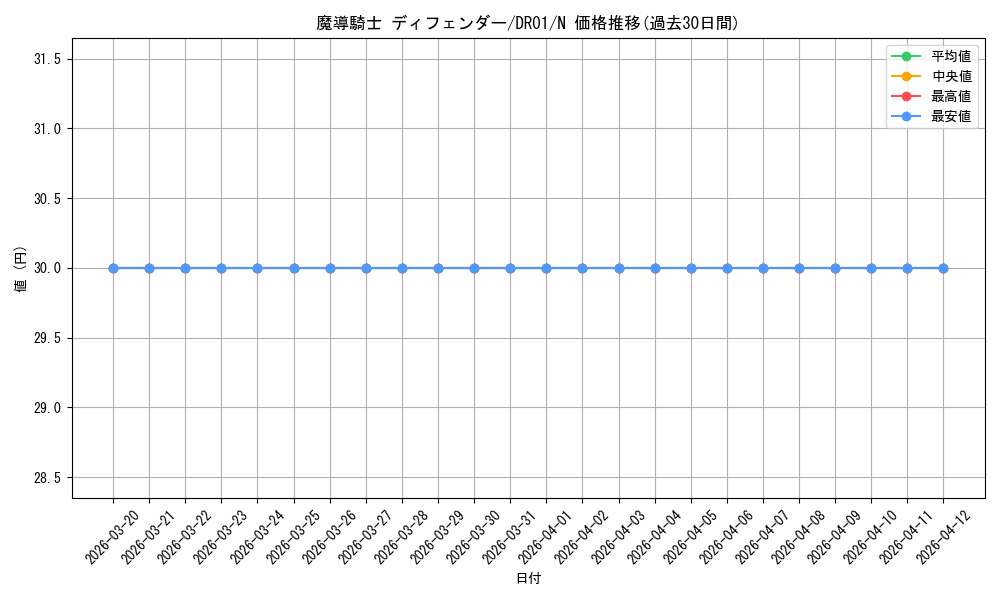 card_9998_series_9094_rarity_1_graph