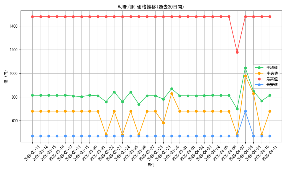 series_1015_rarity_7_graph