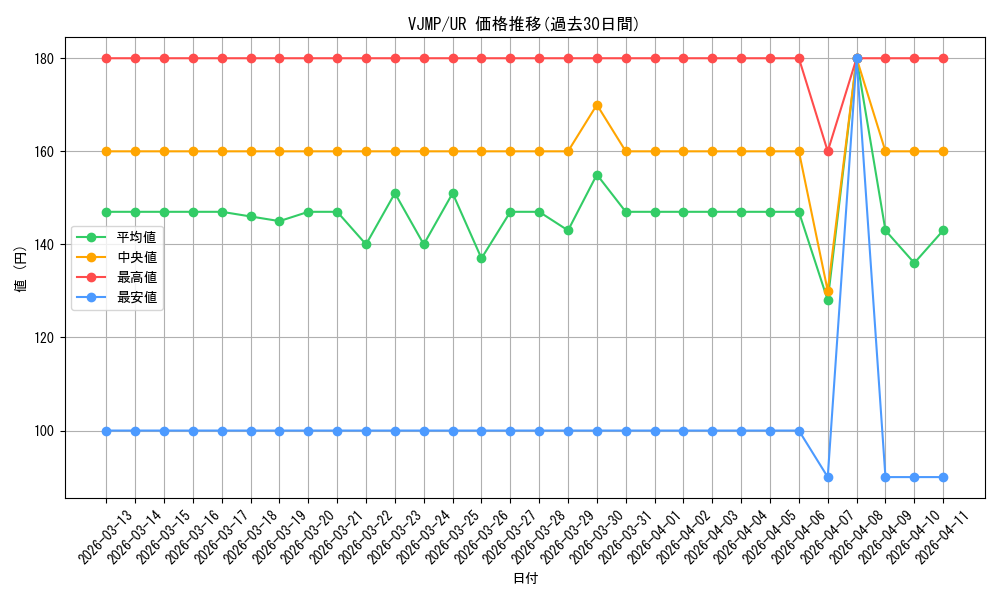 series_1017_rarity_7_graph