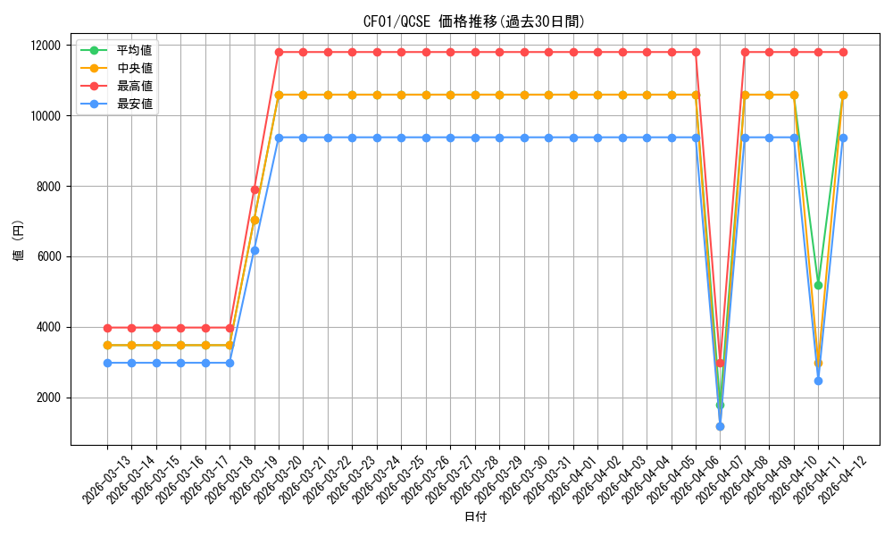 series_1019_rarity_408_graph