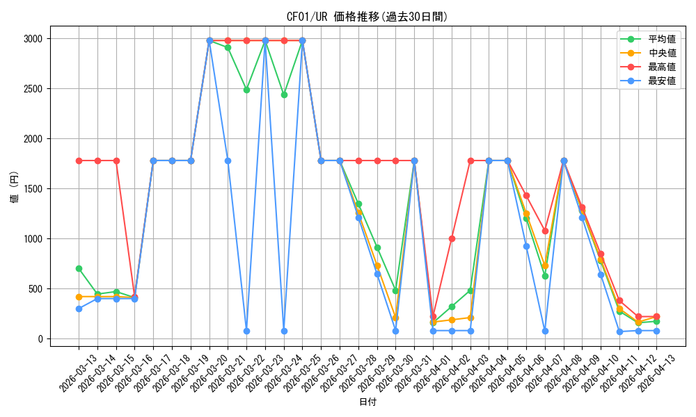 series_1019_rarity_7_graph