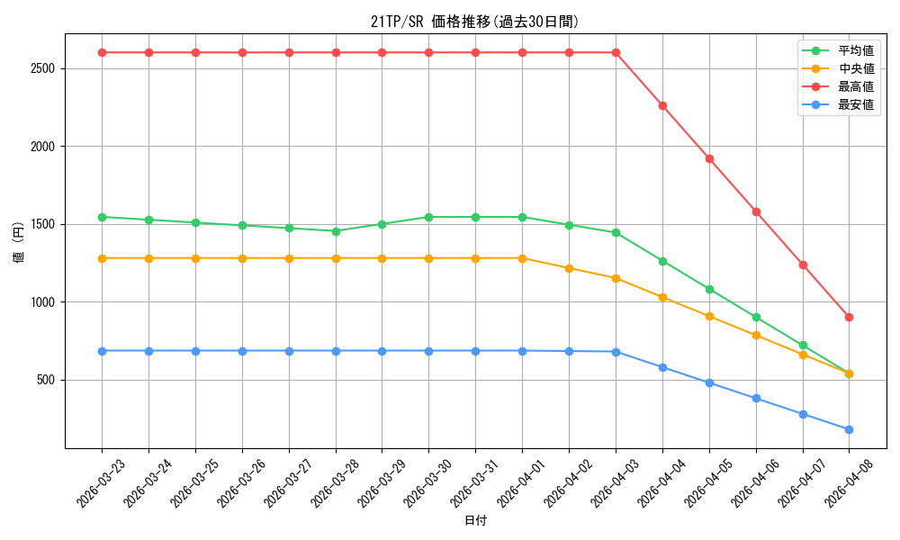series_10220_rarity_3_graph