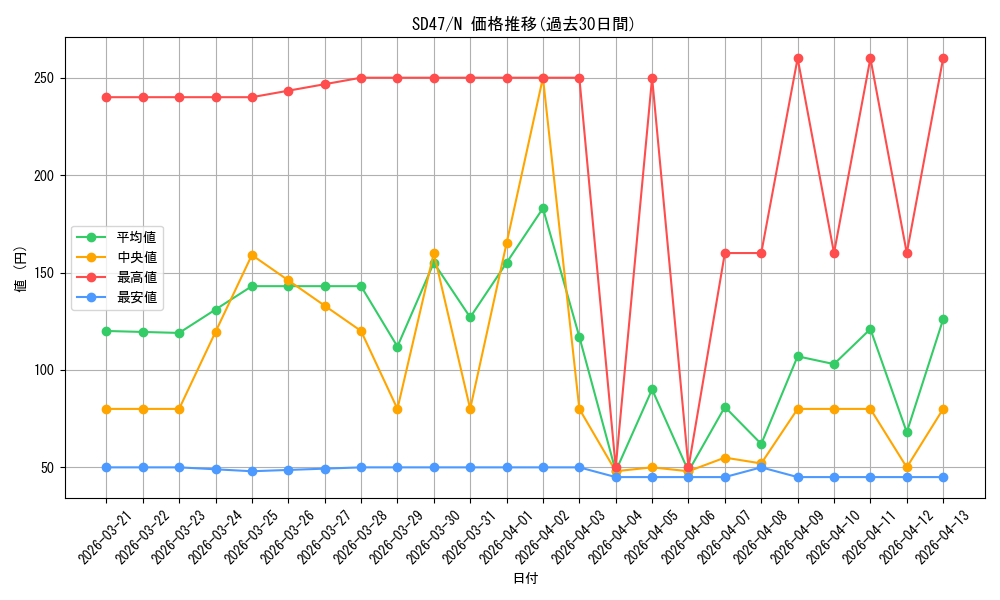series_1024_rarity_1_graph