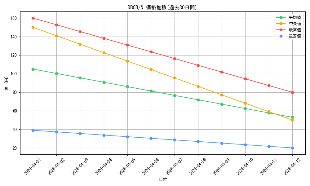 series_1050_rarity_1_graph