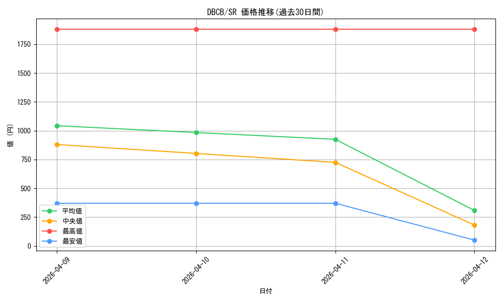 series_1050_rarity_3_graph