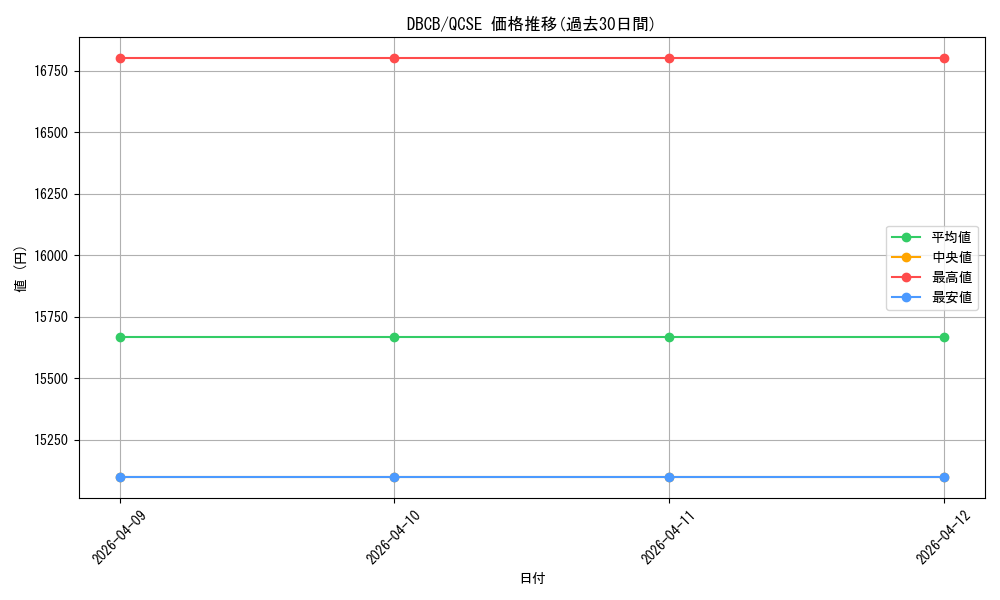 series_1050_rarity_408_graph
