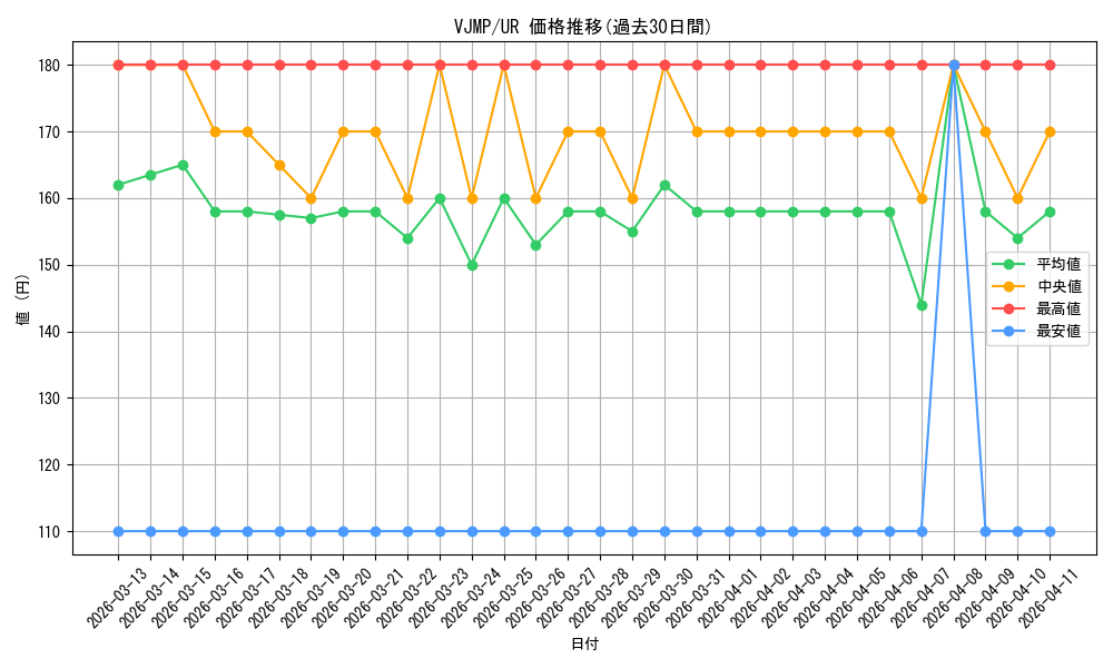 series_1105_rarity_7_graph