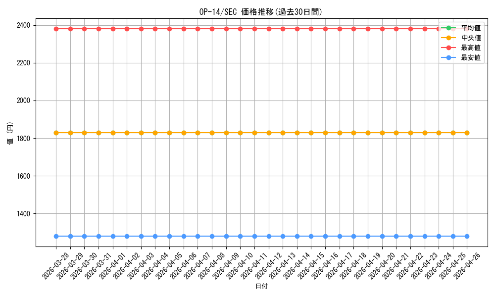 series_1200777_rarity_122635_graph