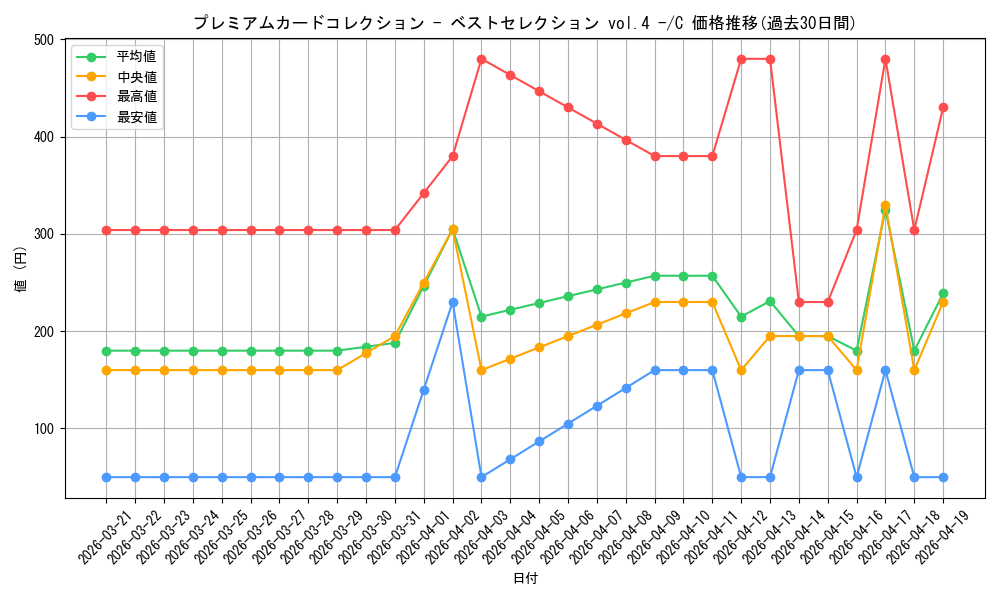 series_1212843_rarity_122619_graph