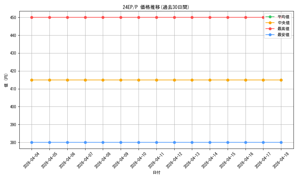 series_12187_rarity_2_graph