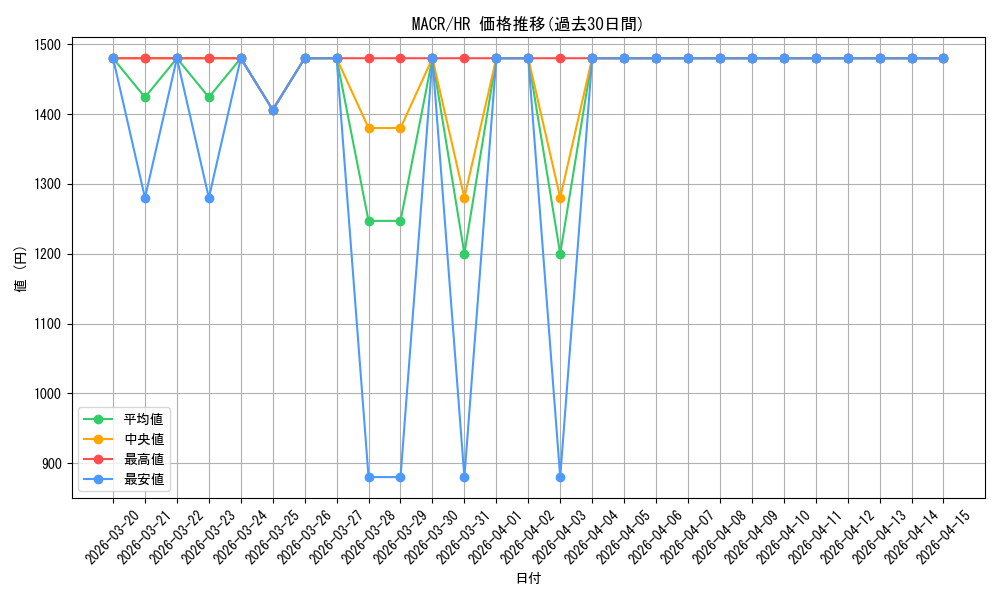 series_12275_rarity_407_graph