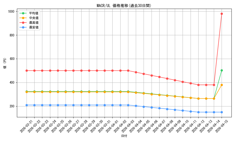 series_12275_rarity_77_graph