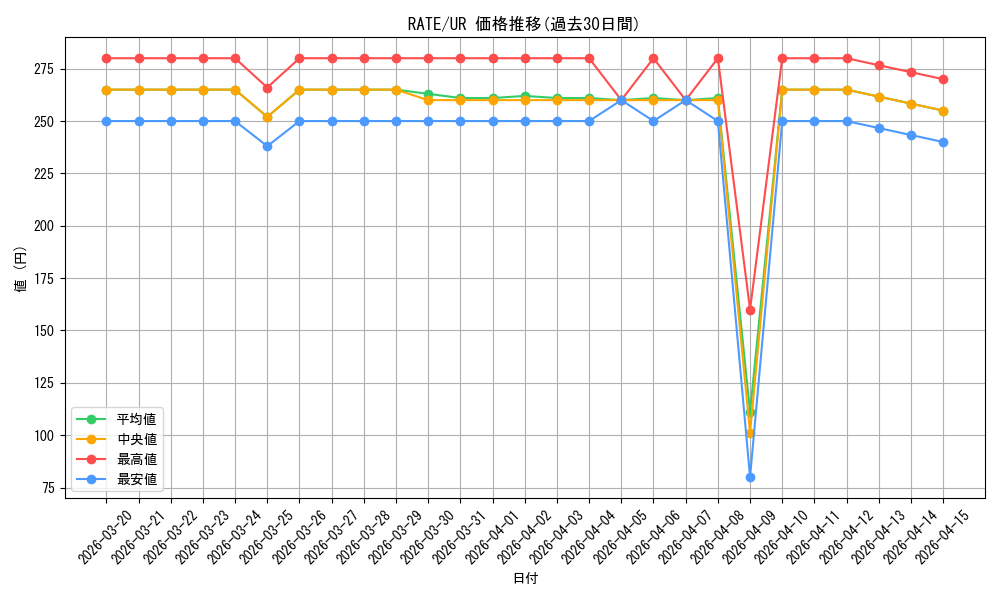 series_12766_rarity_7_graph