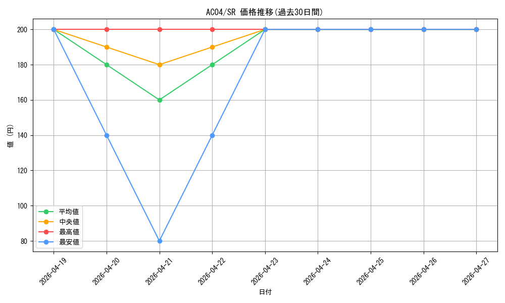 series_1279_rarity_3_graph