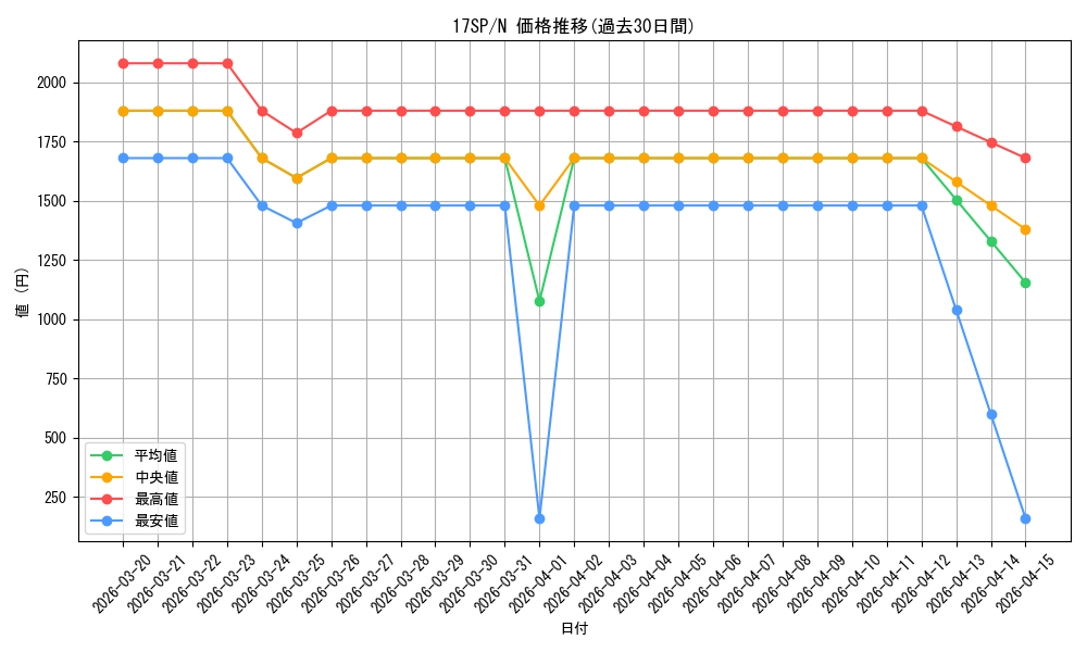 series_12958_rarity_1_graph