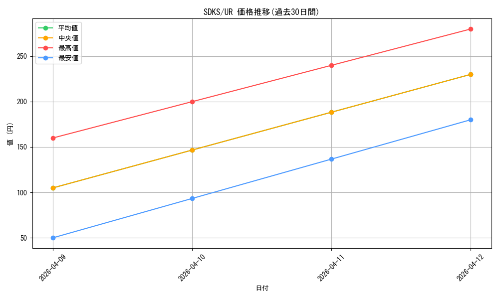 series_13323_rarity_7_graph
